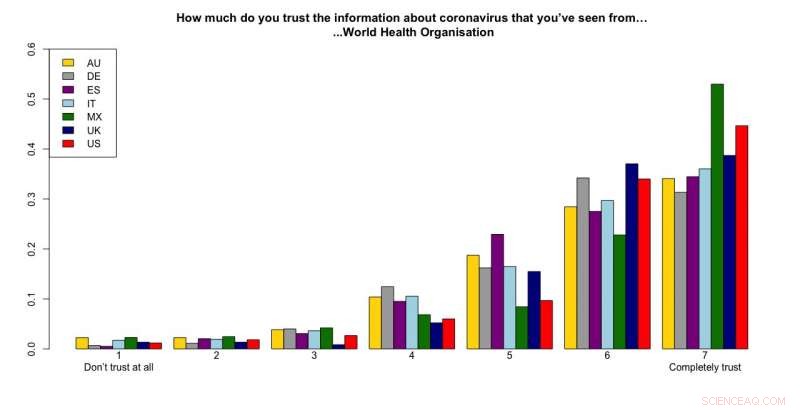 Global Responses to COVID-19: How Nations and Governments Are Tackling the Pandemic