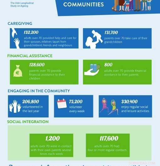 Study Reveals Over‑70s Are Pillars of Irish Communities