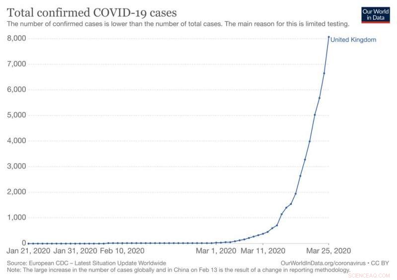 Mathematical Epidemiology: Modeling Pandemics for Effective Response