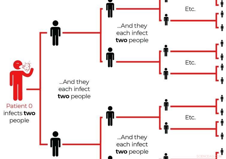 Early, Aggressive Action Saves Lives & Strengthens the Economy – Evidence from COVID-19 Modeling