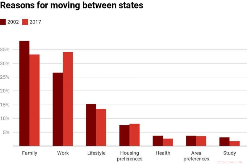 Why Australian Home Moves Have Declined: Insights and Implications