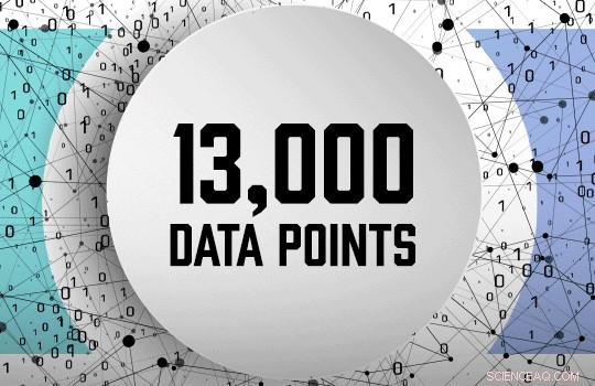 Predicting Life Outcomes with AI: The Complex Reality