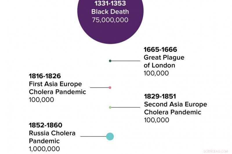 Long‑Term Economic Fallout of COVID‑19 Could Span Decades, New Study Warns