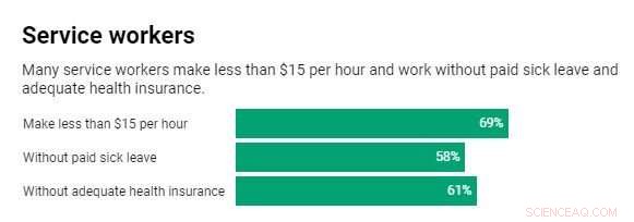 Coronavirus Recession Threatens Service Workers: Key Risks and Impact