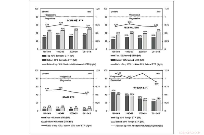 Large Corporations Pay Minimal Taxes, Heightening Societal Vulnerability During Pandemics