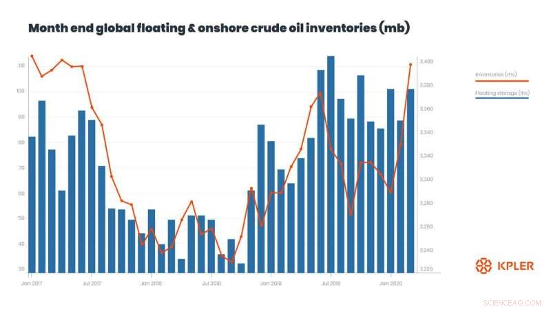 Oil in a Pandemic: Balancing Bailouts & Subsidies for Stability