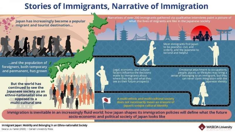 Immigrants in Japan: Exploring Modern Life Through Their Stories