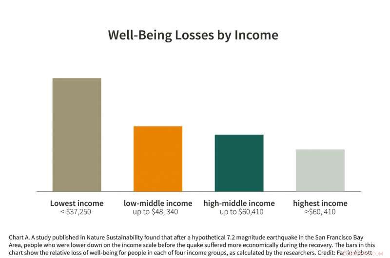 New Study Reveals Comprehensive Method to Assess Economic Impact of Earthquakes