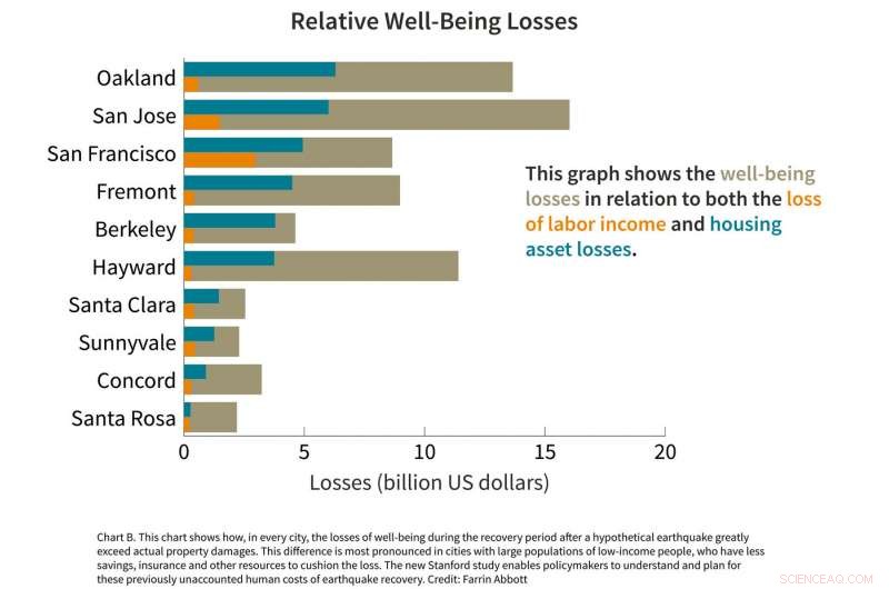 New Study Reveals Comprehensive Method to Assess Economic Impact of Earthquakes
