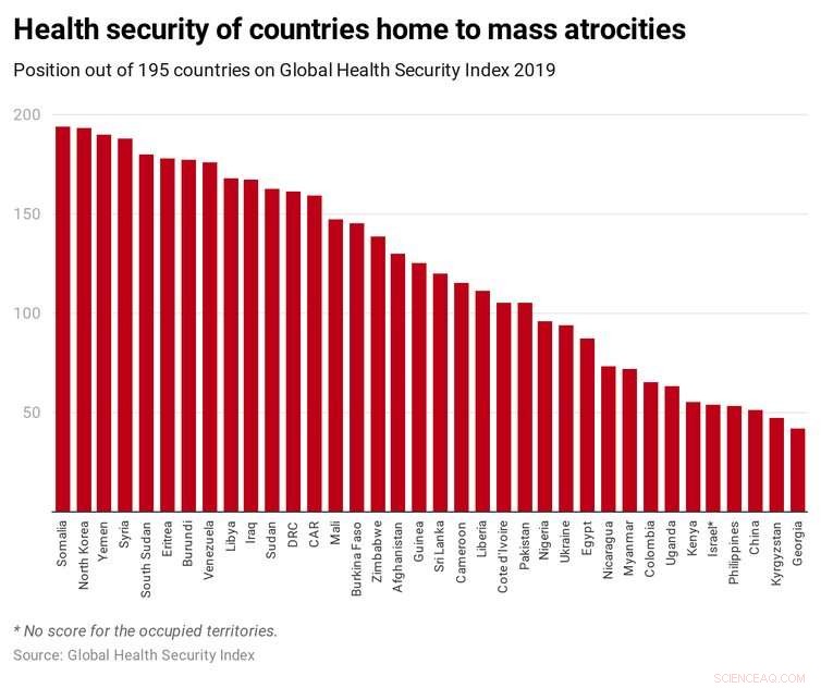 COVID-19: Global Community Must Scrutinize Responses in Countries Facing Mass Atrocities