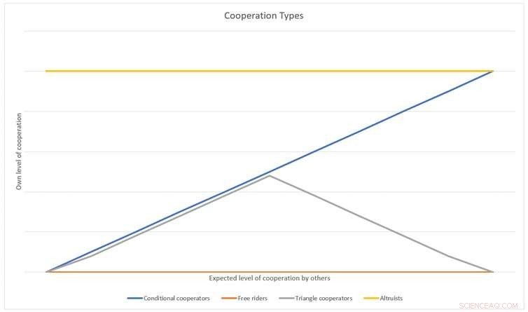Coronavirus Contact‑Tracing Apps: Cooperation Hinges on Universal Participation