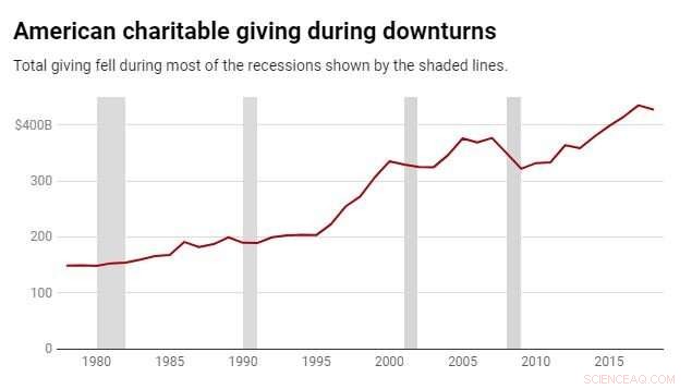 3 Essential Volunteering Guidelines Amid the COVID-19 Pandemic