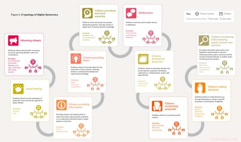 Ensuring Democratic Continuity: Leveraging Digital Tools During Lockdowns