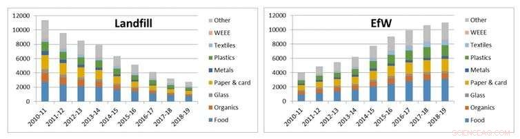 Envisioning a Sustainable Circular Economy: A Blueprint for the Future