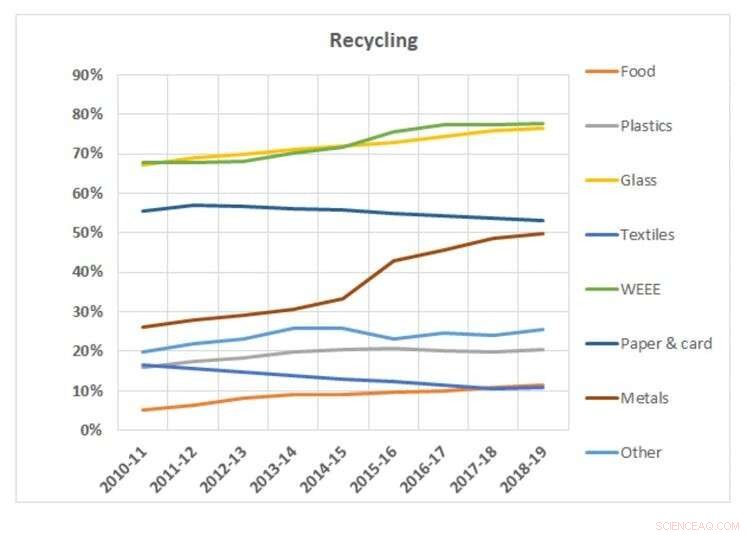 Envisioning a Sustainable Circular Economy: A Blueprint for the Future