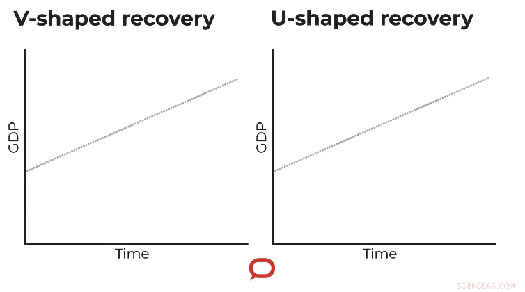 Learning from Past Pandemics: Budget Strategies That Accelerate Economic Recovery