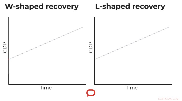 Learning from Past Pandemics: Budget Strategies That Accelerate Economic Recovery