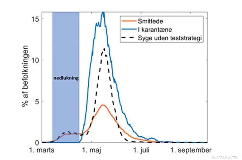 Using Mathematical Models to Shape COVID-19 Prevention Strategies