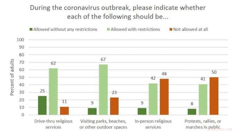 How Americans Are Practicing Faith During COVID-19