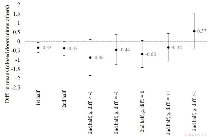 Study Finds Home Advantage Vanishes When Stadiums Are Empty