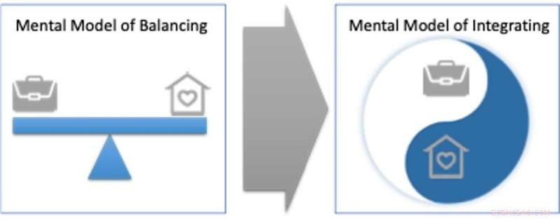 Beyond Work‑Life Balance: Integrated Living in the Post‑COVID Era