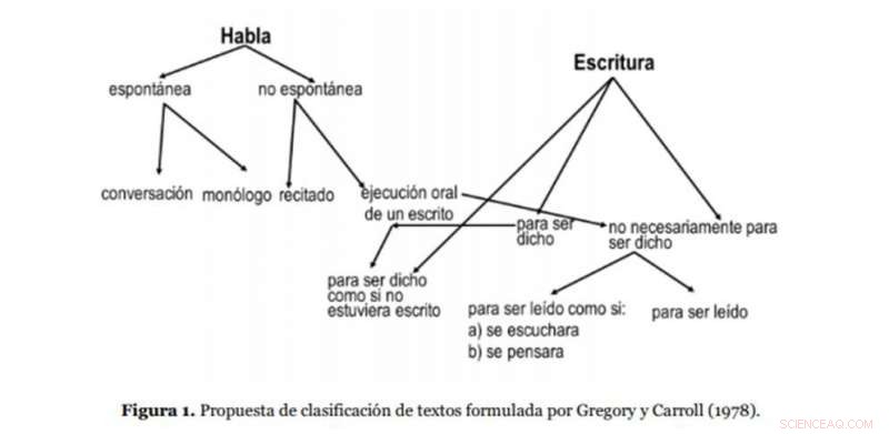 How WhatsApp Messages Resemble Spontaneous Informal Conversation: A Linguistic Perspective