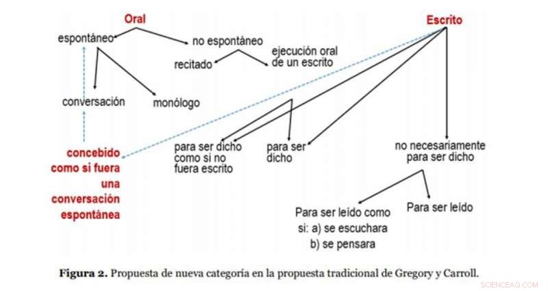 How WhatsApp Messages Resemble Spontaneous Informal Conversation: A Linguistic Perspective
