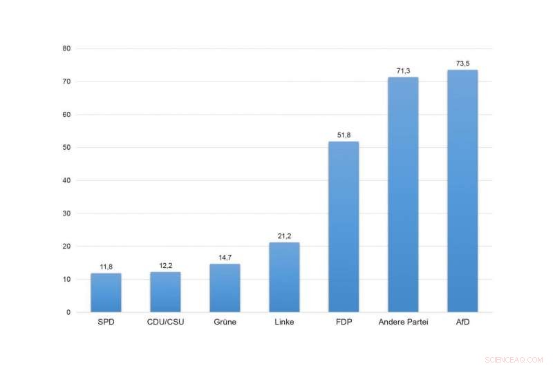 Germany s Nationwide COVID-19 Survey: Comprehensive Insights & Data