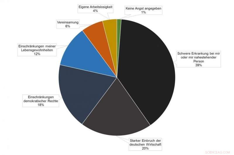 Germany s Nationwide COVID-19 Survey: Comprehensive Insights & Data