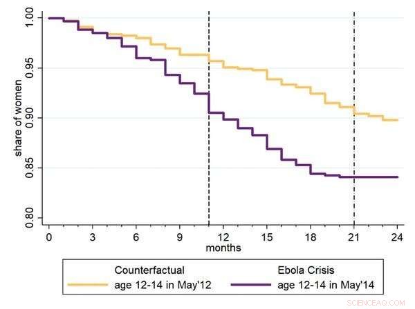 Insights from Sierra Leone’s Ebola Outbreak: The Impact of School Closures on Girls’ Education