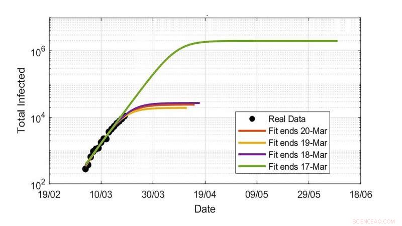 Scientists Urge Extreme Caution in COVID-19 Data Modeling