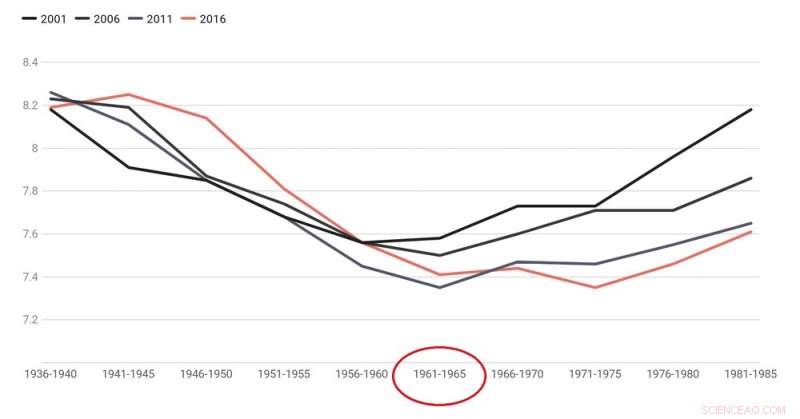 Recessions Leave a Permanent Mark on Young Workers  Careers
