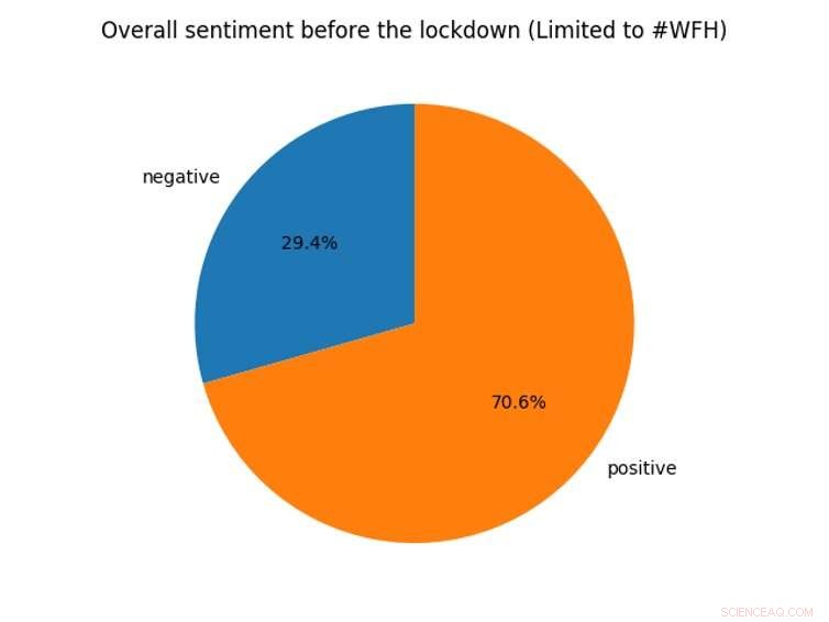 Twitter Embraces Remote Work: Key Reasons & Benefits