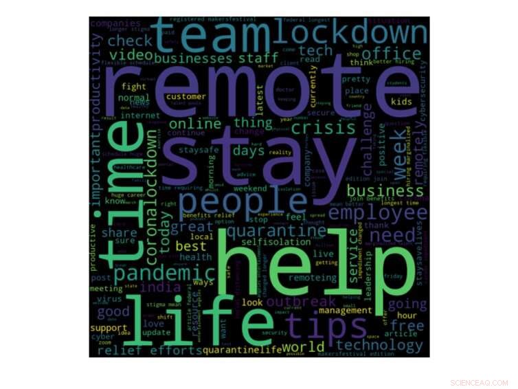 Twitter Embraces Remote Work: Key Reasons & Benefits