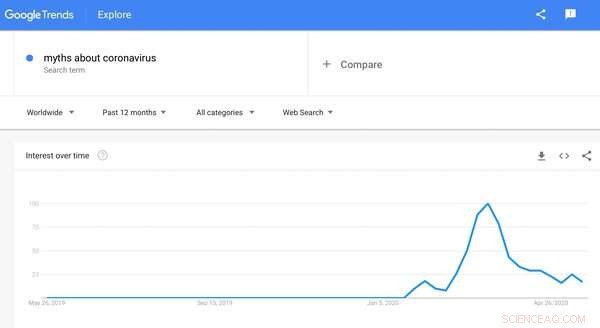 Why Media Myth‑Busting Often Reinforces False Beliefs: Lessons from the COVID‑19 Infodemic