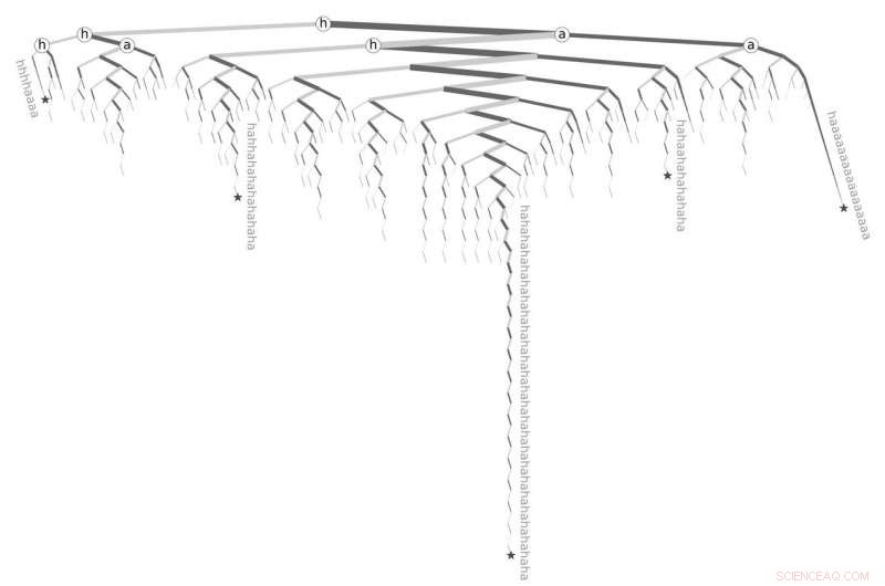 Analyzing the Impact of Stretchable Words on Social Media Engagement