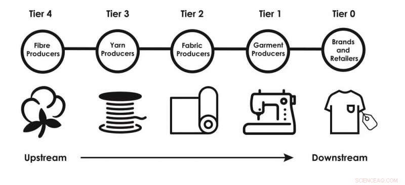 How COVID-19 Impacts the Workers Who Make Your Clothes