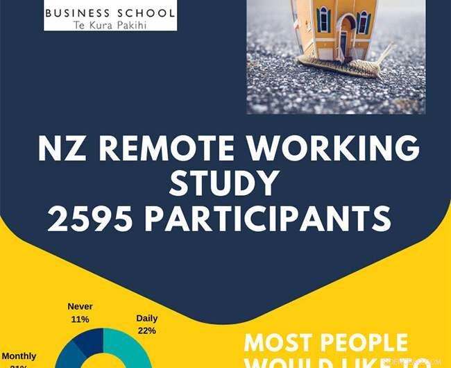 New Zealand Study Shows Remote Work Boosts Productivity, Most Want to Continue
