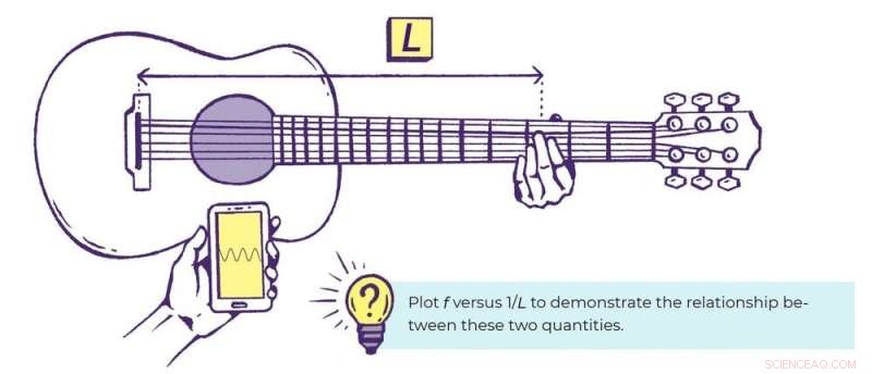 Remote Science Labs: Engaging Students with Live Experiments During Social Distancing