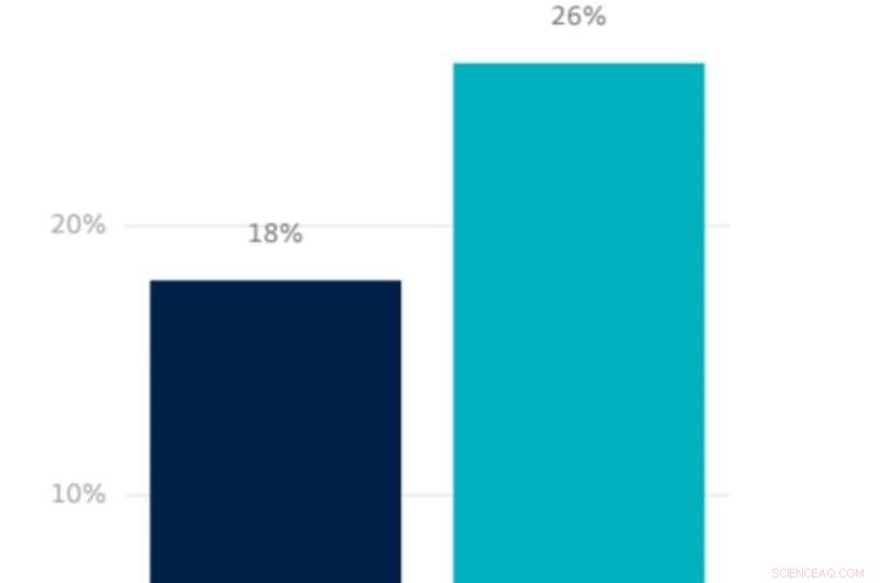 More People Skipping Coronavirus News: A Growing Trend