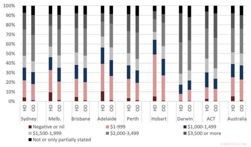 Enhancing Quality of Life in High‑Density Apartments: 6 Proven Strategies