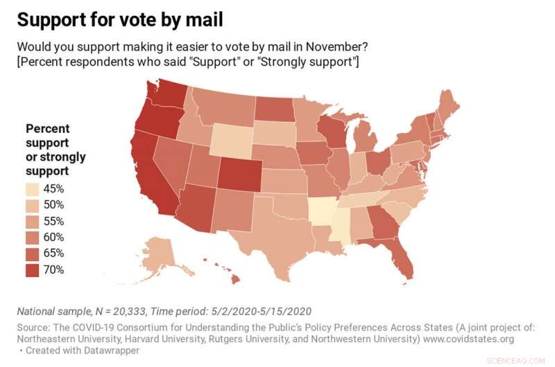 US Public Majority Supports Simplifying Mail‑In Voting, Study Reveals