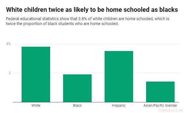 Why Black Parents Choose Homeschooling: Diverse Motivations Across Communities