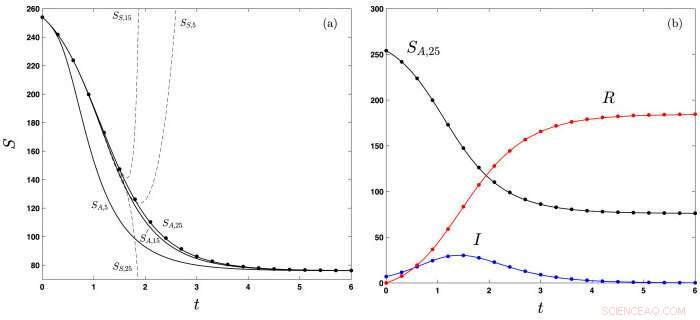 RIT Researchers Introduce Innovative Tool to Enhance COVID-19 Spread Mapping for Epidemiologists