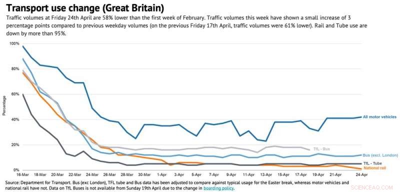 Cars Post‑Lockdown: Two Paths Shaping the Future of Travel