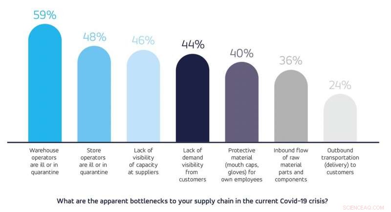 Retailers  COVID-19 Response: New Study Reveals Key Insights