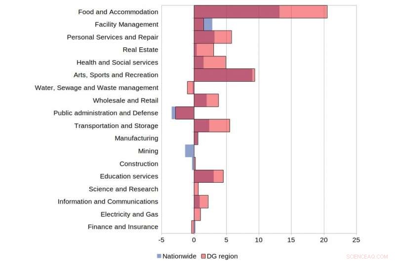 Economics Expert Warns COVID‑19 Destroys Jobs & Worsens Inequality—Even Without Full Lockdowns
