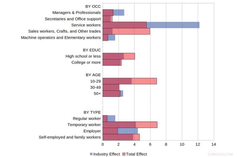 Economics Expert Warns COVID‑19 Destroys Jobs & Worsens Inequality—Even Without Full Lockdowns