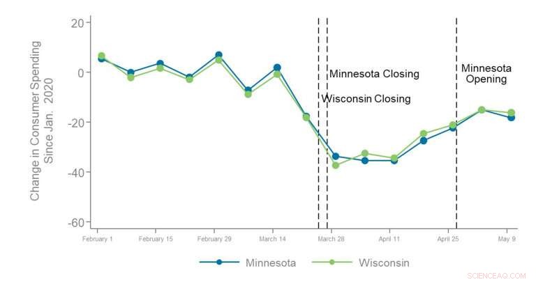 Economic Tracker Highlights Weaknesses in U.S. Recovery Plan