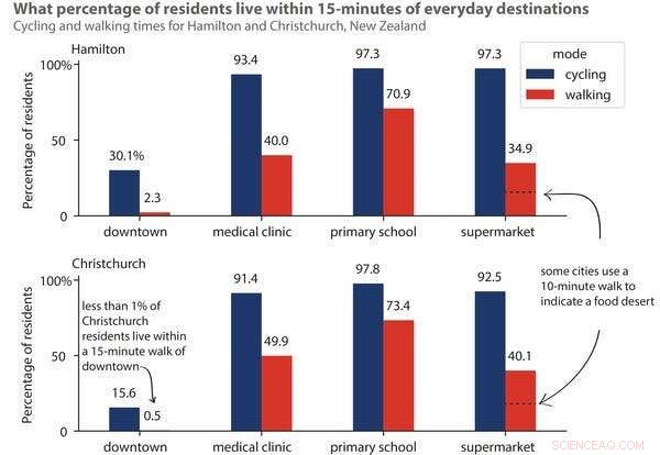 Expert Warns: Shovel-Ready Projects Overlook Community Resilience